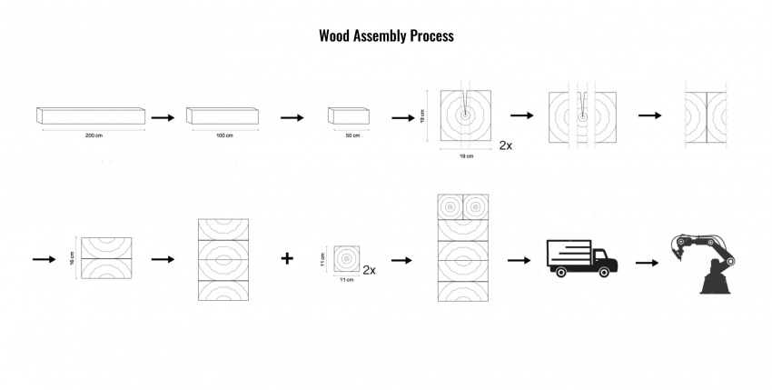 MSc2G2 - Wood Assembly.jpeg